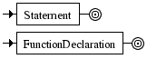 Diagrama Sinttico - Diagrama de Sintaxe Javascript SourceElement