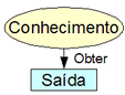 Obter Conhecimento