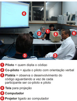 Elementos do dojo