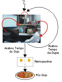 Fluxo do dojo=
