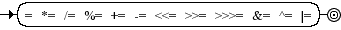 Diagrama Sintático - Diagrama de Sintaxe Javascript AssignmentOperator