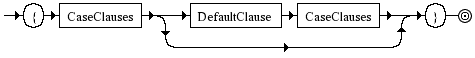 Diagrama Sintático - Diagrama de Sintaxe Javascript CaseBlock
