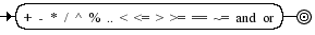 Diagrama Sintático - Diagrama de Sintaxe Lua binop