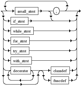 Python3Sstmt.png Python3Sstmt.png