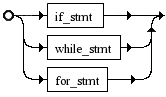 Python3SstmtRed.png Python3SstmtRed.png