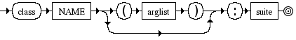 Diagrama Sintático - Diagrama de Sintaxe Python 3.0 classdef
