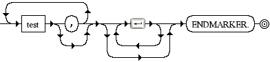 Diagrama Sintático - Diagrama de Sintaxe Python 3.0 eval_input
