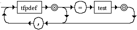 Diagrama Sintático - Diagrama de Sintaxe Python 3.0 name_test
