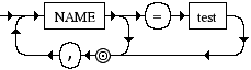 Diagrama Sintático - Diagrama de Sintaxe Python 3.0 name_test_list