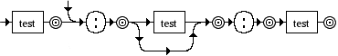 Diagrama Sintático - Diagrama de Sintaxe Python 3.0 subscript