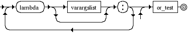 Diagrama Sintático - Diagrama de Sintaxe Python 3.0 test_nocond