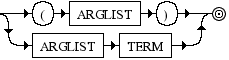 Diagrama Sintático - Diagrama de Sintaxe Ruby argdecl
