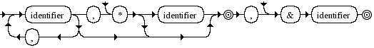 Diagrama Sintático - Diagrama de Sintaxe Ruby arglist