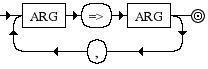 Diagrama Sintático - Diagrama de Sintaxe Ruby assocs