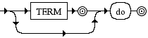 Diagrama Sintático - Diagrama de Sintaxe Ruby do