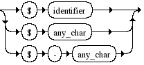 Diagrama Sintático - Diagrama de Sintaxe Ruby global
