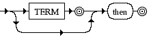 Diagrama Sintático - Diagrama de Sintaxe Ruby then