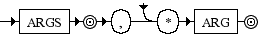 Diagrama Sintático - Diagrama de Sintaxe Ruby when_args