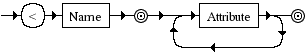 Diagrama Sintático - Diagrama de Sintaxe XML stag