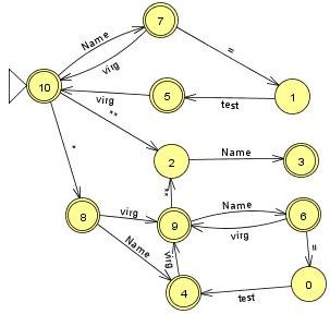 Python 3.0 vararglist Python 3.0 vararglist