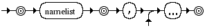 Diagrama Sintático - Diagrama de Sintaxe Lua parlist
