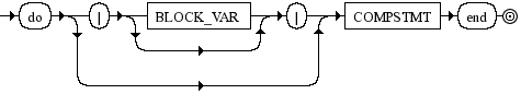 Diagrama Sintático - Diagrama de Sintaxe Ruby block