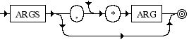 Diagrama Sintático - Diagrama de Sintaxe Ruby mrhs