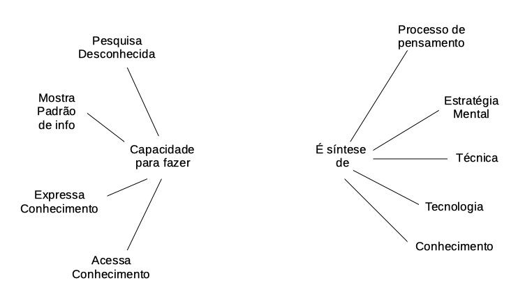 MapaConhecimento.png