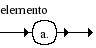 Diagrama Sintático - Diagrama de Sintaxe Elemento Diagrama Sintático - Diagrama de Sintaxe Elemento