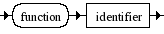 Diagrama Sintático - Diagrama de Sintaxe Sequência Diagrama Sintático - Diagrama de Sintaxe Sequência