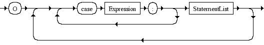 Diagrama Sinttico - Diagrama de Sintaxe Javascript CaseClauses