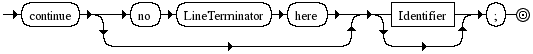 Diagrama Sinttico - Diagrama de Sintaxe Javascript ContinueStatement