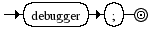 Diagrama Sinttico - Diagrama de Sintaxe Javascript DebuggerStatement