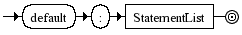 Diagrama Sinttico - Diagrama de Sintaxe Javascript DefaultClause
