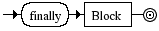 Diagrama Sinttico - Diagrama de Sintaxe Javascript Finally