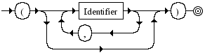 Diagrama Sinttico - Diagrama de Sintaxe Javascript FormalParameterList