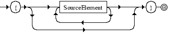 Diagrama Sinttico - Diagrama de Sintaxe Javascript FunctionBody