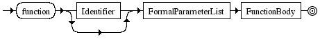 Diagrama Sinttico - Diagrama de Sintaxe Javascript FunctionExpression