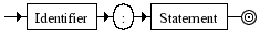 Diagrama Sinttico - Diagrama de Sintaxe Javascript LabelledStatement