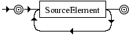Diagrama Sinttico - Diagrama de Sintaxe Javascript Program