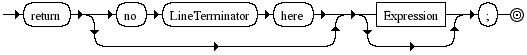 Diagrama Sinttico - Diagrama de Sintaxe Javascript ReturnStatement