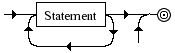Diagrama Sinttico - Diagrama de Sintaxe Javascript StatementList
