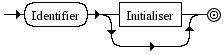 Diagrama Sinttico - Diagrama de Sintaxe Javascript VariableDeclaration