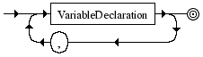 Diagrama Sinttico - Diagrama de Sintaxe Javascript VariableDeclarationList