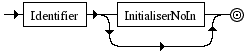 Diagrama Sinttico - Diagrama de Sintaxe Javascript VariableDeclarationNoIn