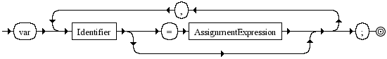 Diagrama Sinttico - Diagrama de Sintaxe Javascript VariableStatement