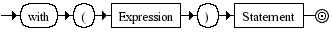 Diagrama Sinttico - Diagrama de Sintaxe Javascript WithStatement