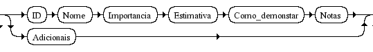 Sintaxe do Backlog