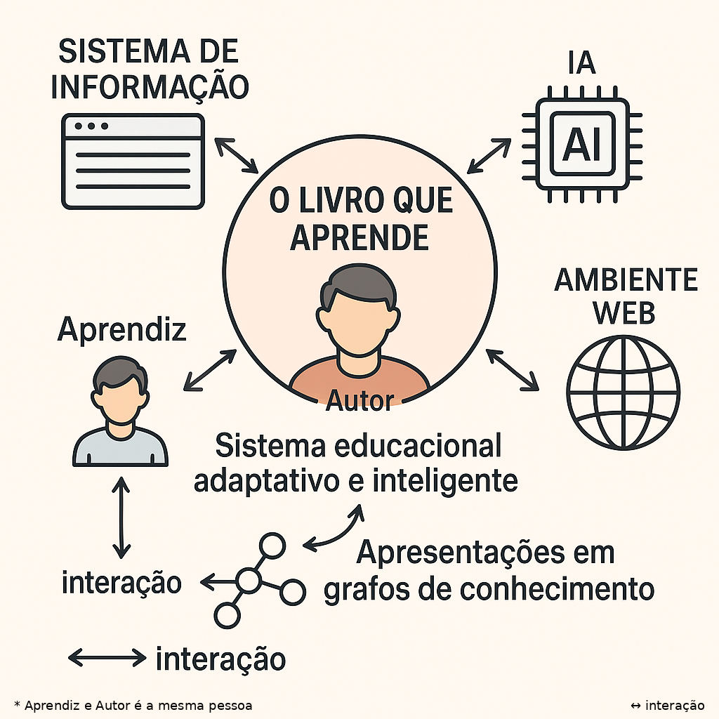 contexto do site